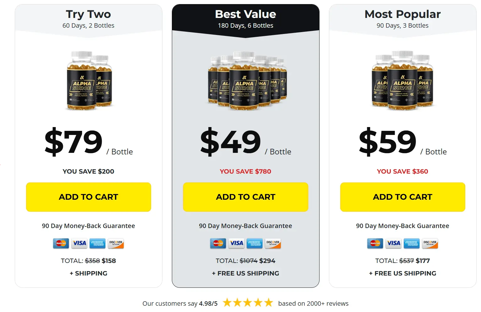 alpha surge pricing